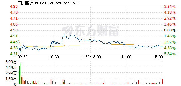 R图 600681_1
