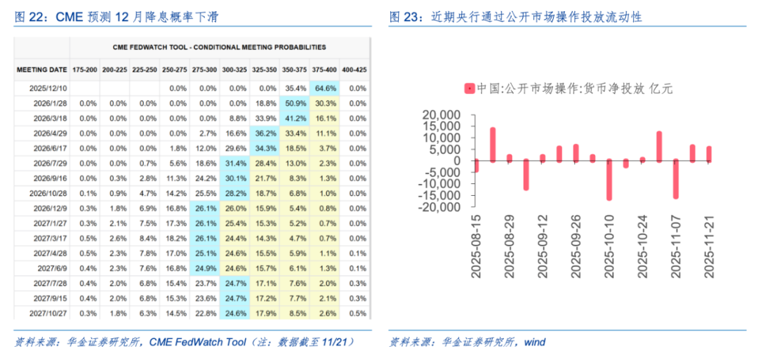 华金策略：驱动科技板块见底的核心因素是积极的政策和产业催化