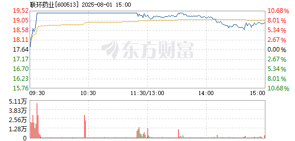 R图 600513_1