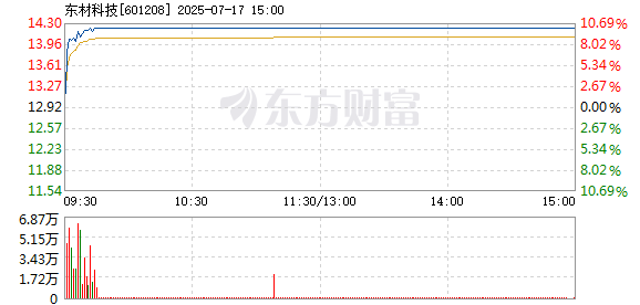 R图 601208_1