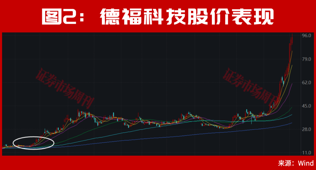牛市,从100万到1000万,只需要14个交易日和一只股!
