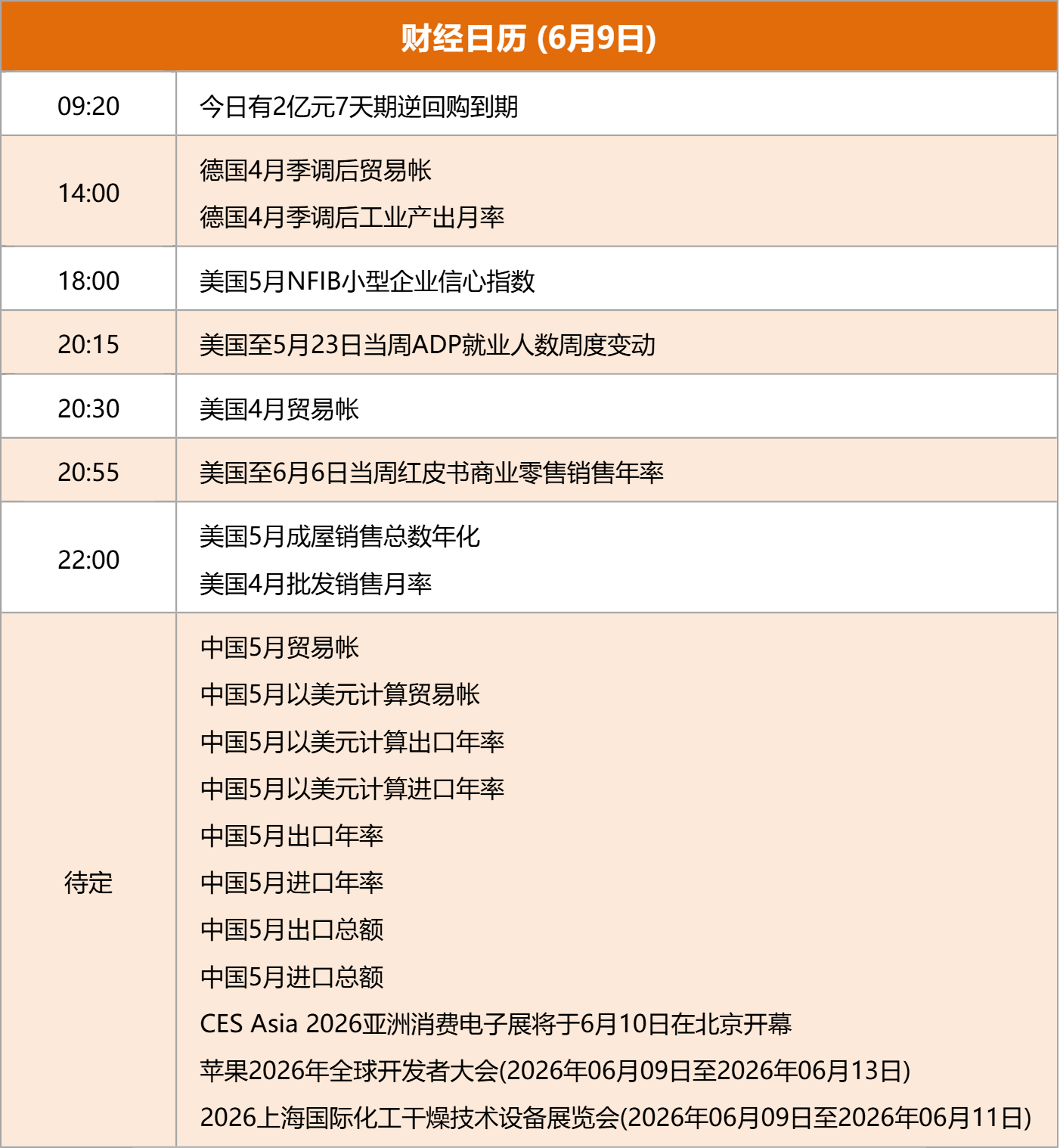 东方财富财经早餐 6月9日周二