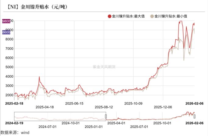“妖镍”又来？印尼镍矿开采配额减少30% 业内：镍价短期会震荡、长期形成支撑