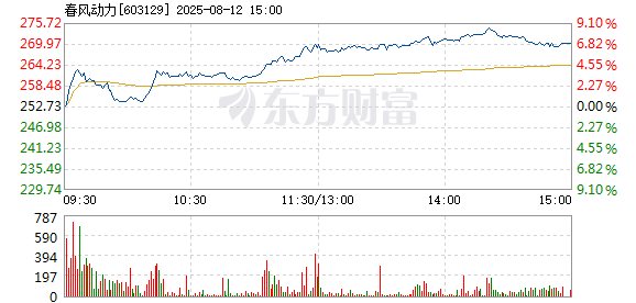 R图 603129_1