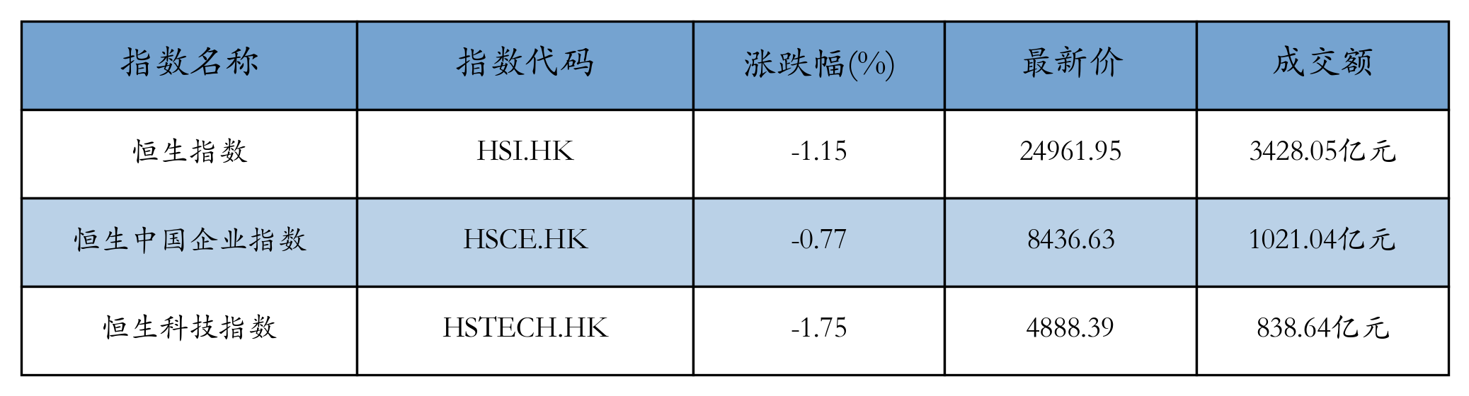 H重点指数