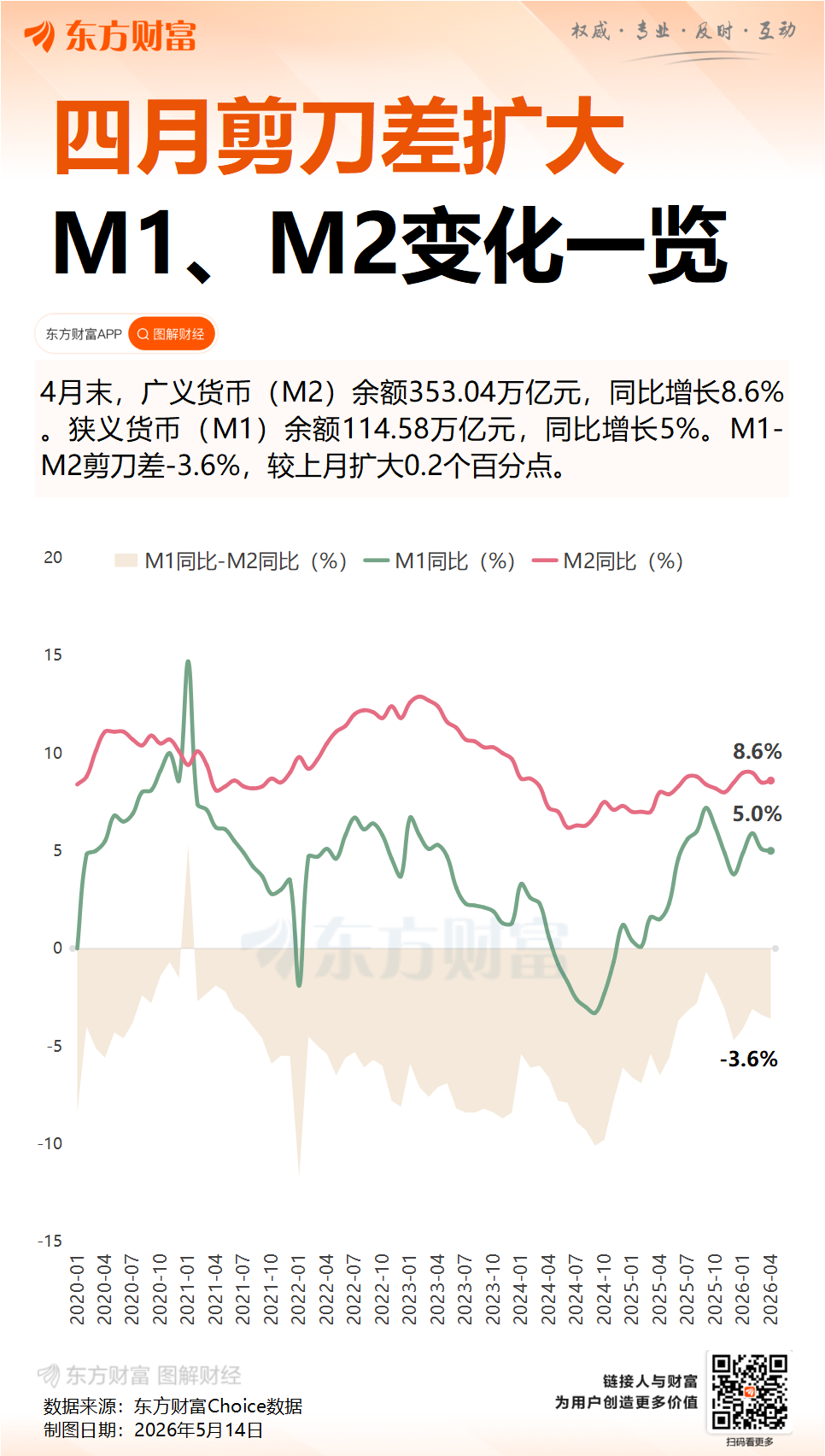 央行：前四个月社会融资规模增量累计为15.45万亿元 人民币贷款增加8.59万亿元