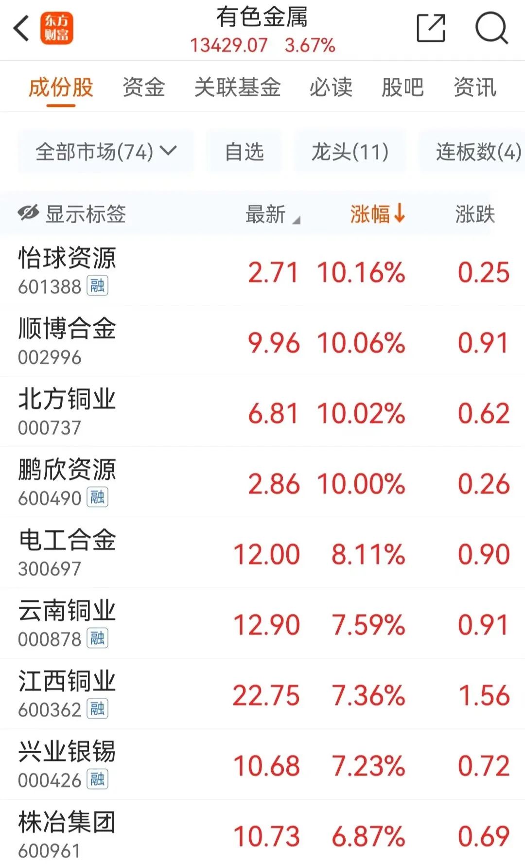 突然拉升46万股民吃涨停