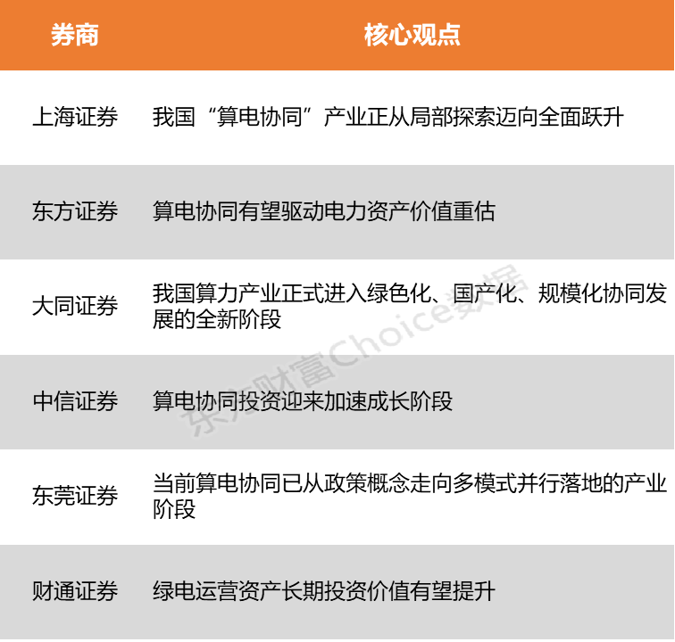 【风口研报】绿色算力大会成功举办叠加政策红利 算电协同有望迎来新催化