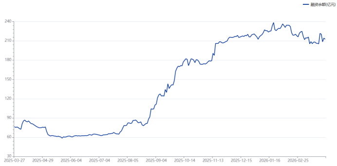 收盘价创历史新高！“宁王”市值剑指2万亿 成交额连日超百亿 这些股也获资金关注