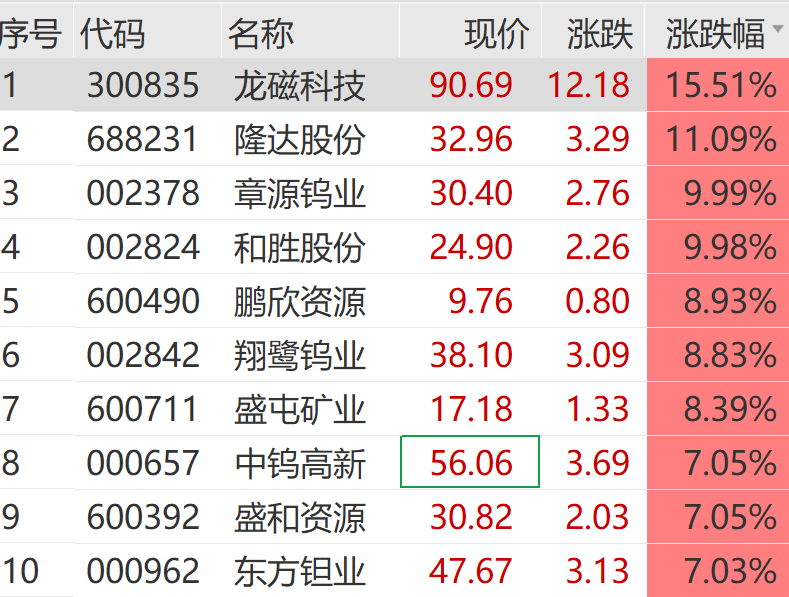 刚刚 V形反转 直线拉升！算力硬件股集体走高