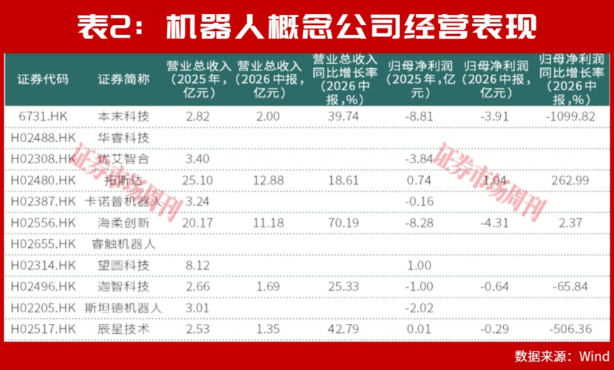 11家内地机器人公司赴港IPO,行业分化初现,机构聚焦头部