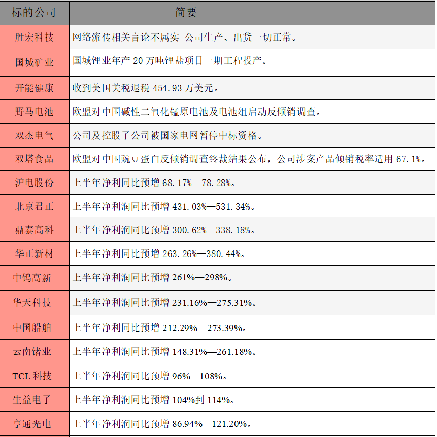 1783984817102934.png 公告精选.png