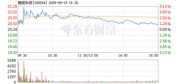 R图 300594_2
