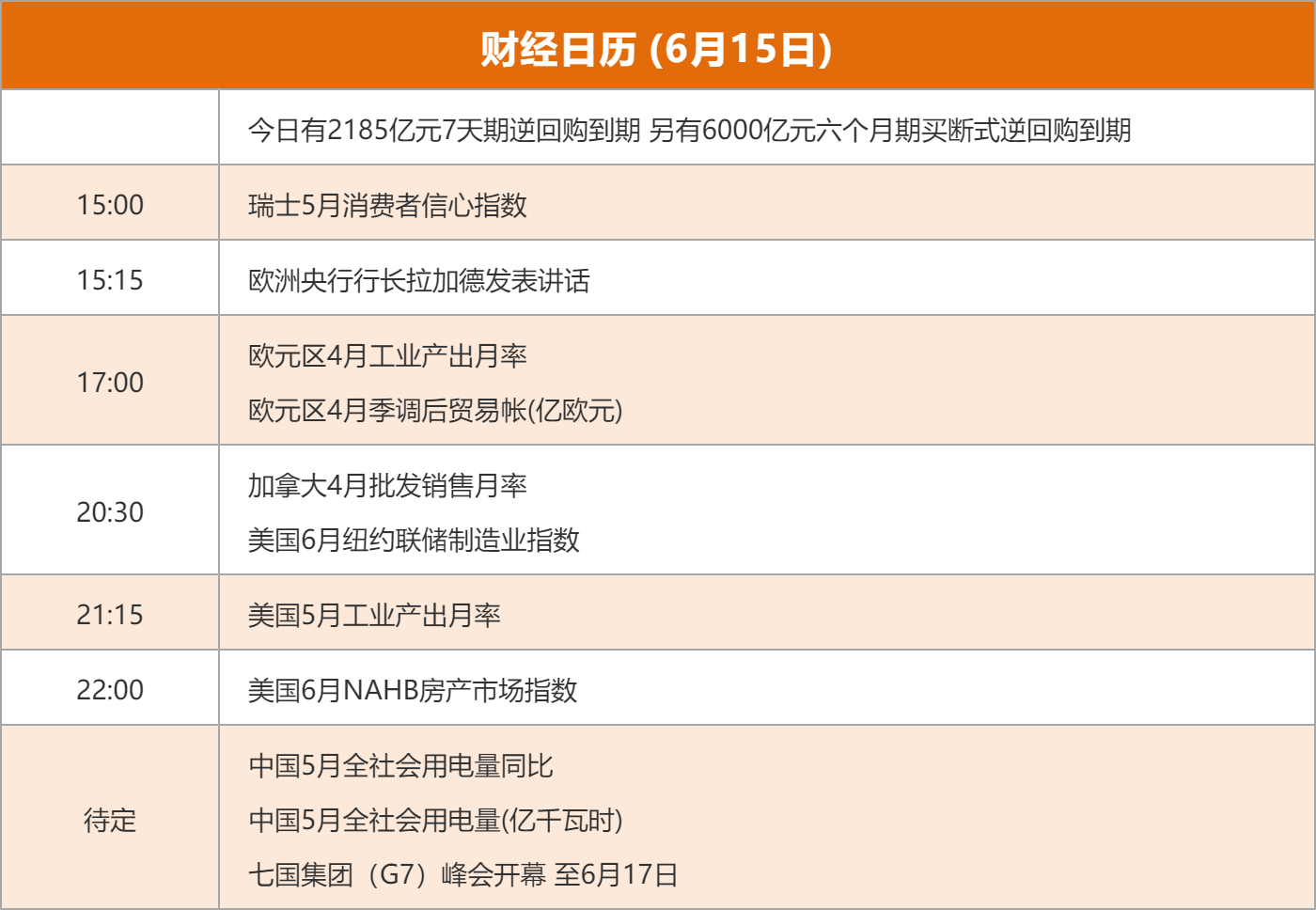 东方财富财经早餐 6月15日周一