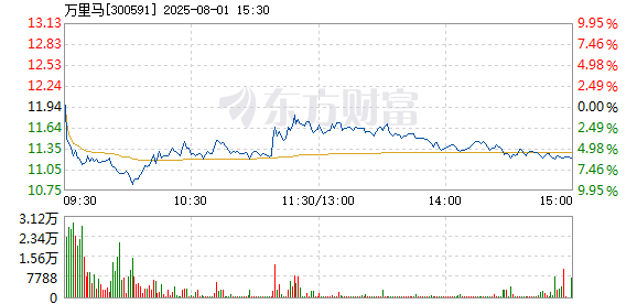 R图 300591_2