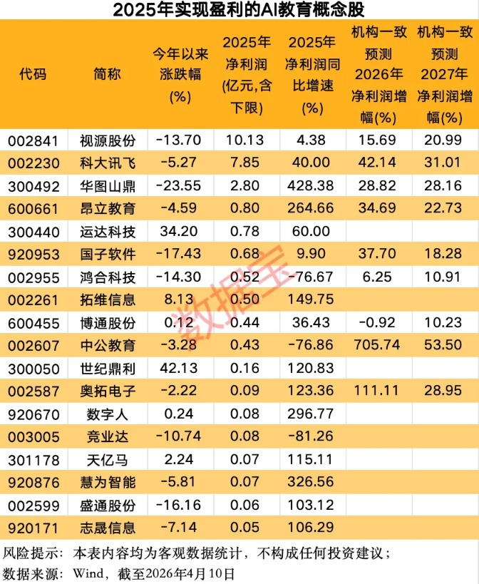 需求+技术共振 “人工智能+教育”迎重磅利好！融资客提前埋伏概念股出炉