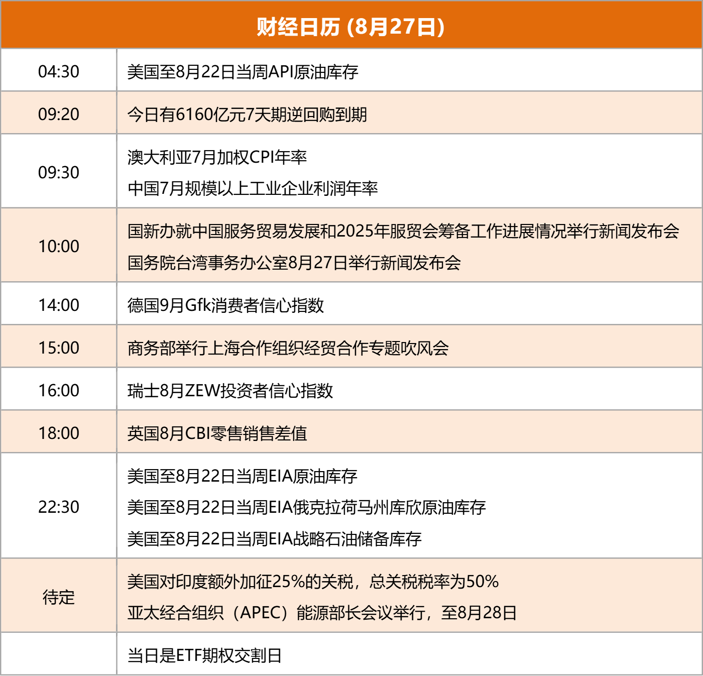 东方财富财经早餐 8月27日周三