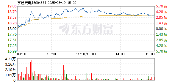 R图 600487_1