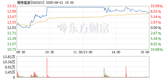 R图 002023_2