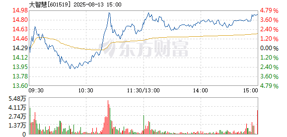 R图 601519_1
