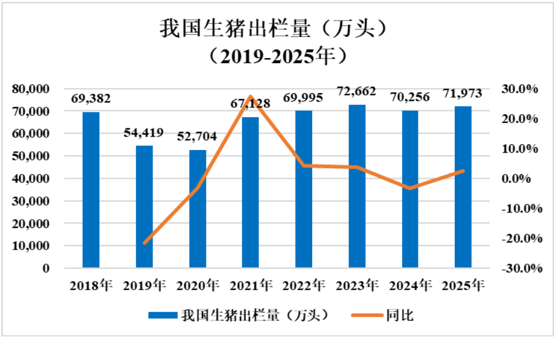 数据来源：国家统计局