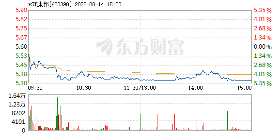 R图 603398_1