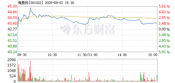 R图 301022_2