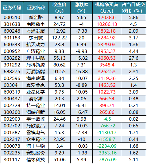 龙虎榜机构净买入的个股.png