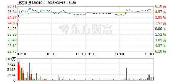 R图 300101_2