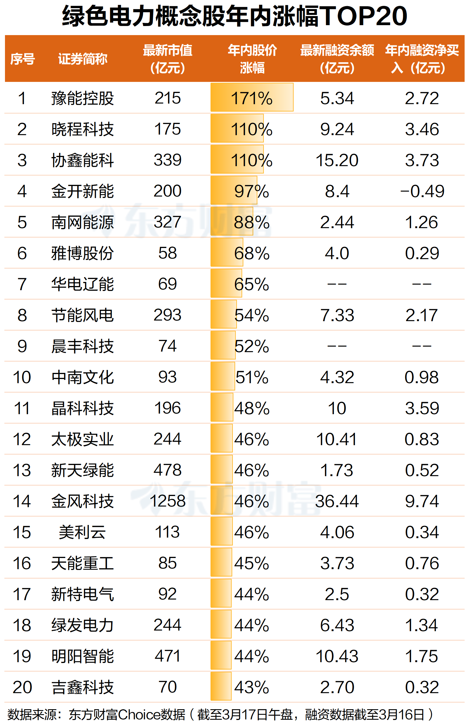 算电协同推升绿电需求 机构推荐三条主线