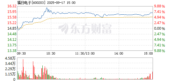 R图 600203_1