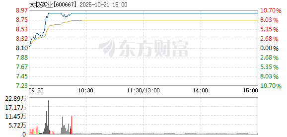 R图 600667_1