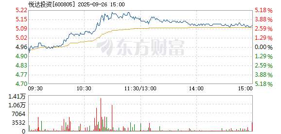 R图 600805_1