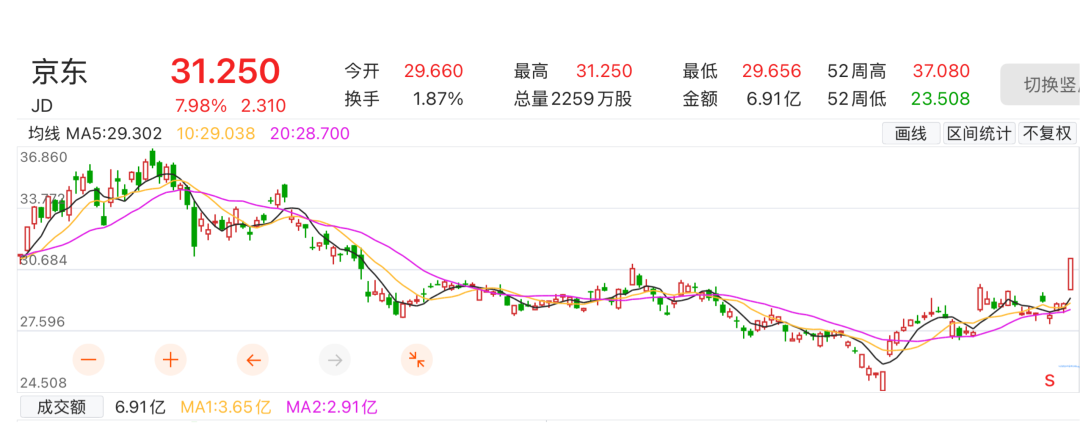 华尔街“大空头”出手！买入阿里巴巴、京东 增持英伟达看跌期权
