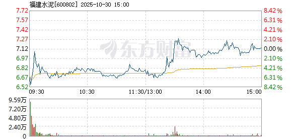 R图 600802_1