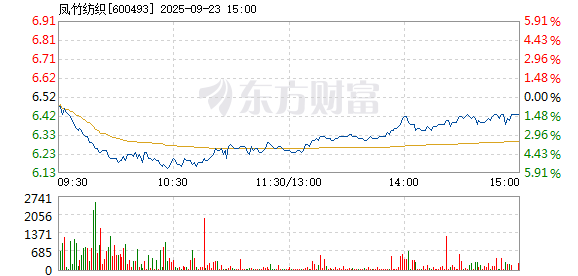 R图 600493_1
