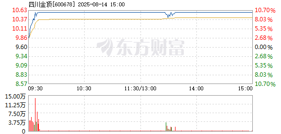 R图 600678_1