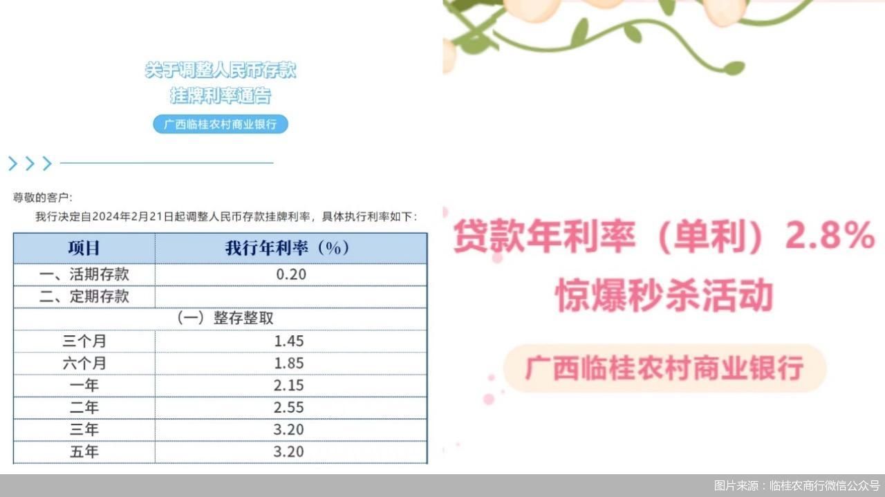 少见！这两类银行产品出现利率“倒挂”？意味着什么