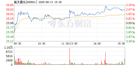 R图 600501_1