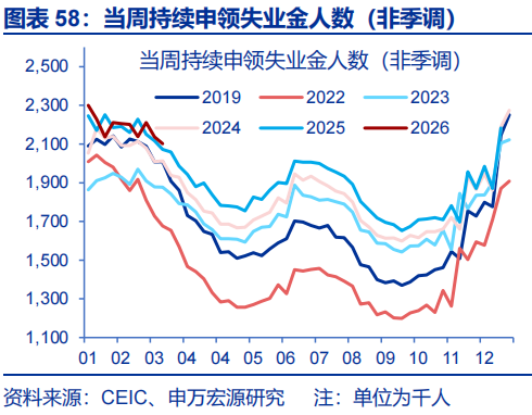 申万宏源：油价延续上涨 美联储降息预期大幅下降