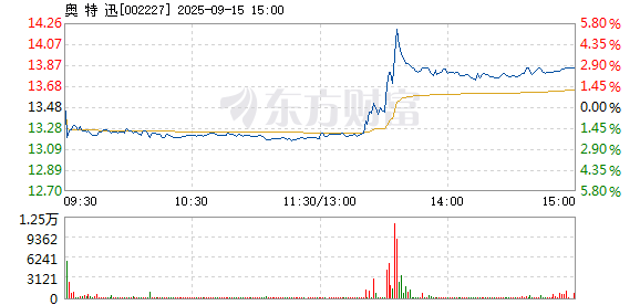 R图 002227_2