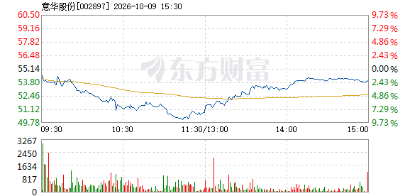 R图 002897_2