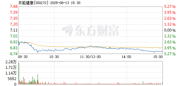 R图 300272_2
