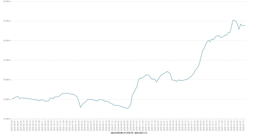 中信建投：内稳外忧！结构性机会仍是核心！把握政策催化与业绩确定性两大主线！