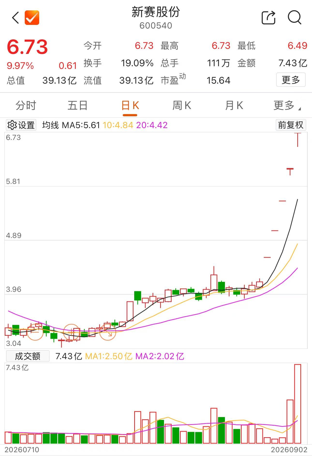 数据来源：Choice金融终端