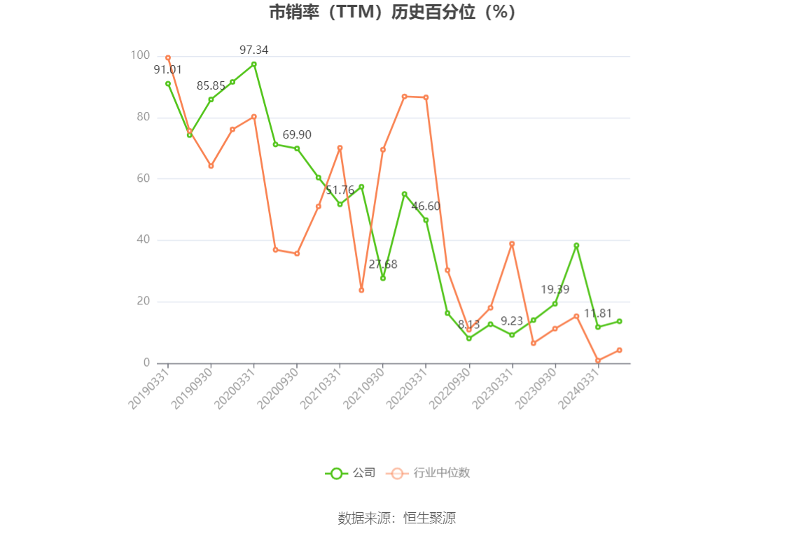 孚日股份2024年一季度净利同比预增253269