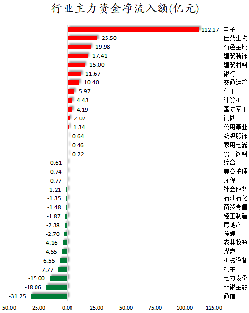 行业主力资金净流入额.png