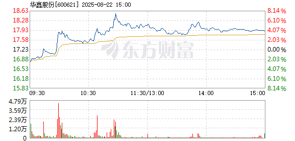 R图 600621_1
