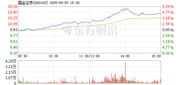 R图 600109_1