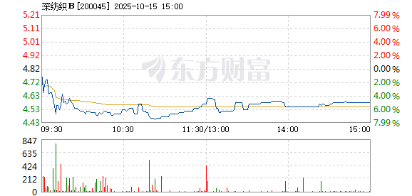 R图 200045_2
